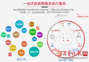 大數據驅動下的自媒體智能營銷 城外圈如何開啟精準推廣新紀元